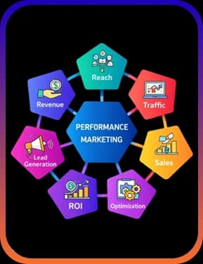 Performance Marketing
