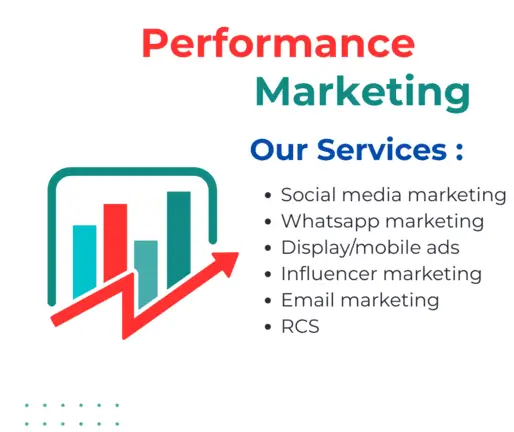 Performance Marketing