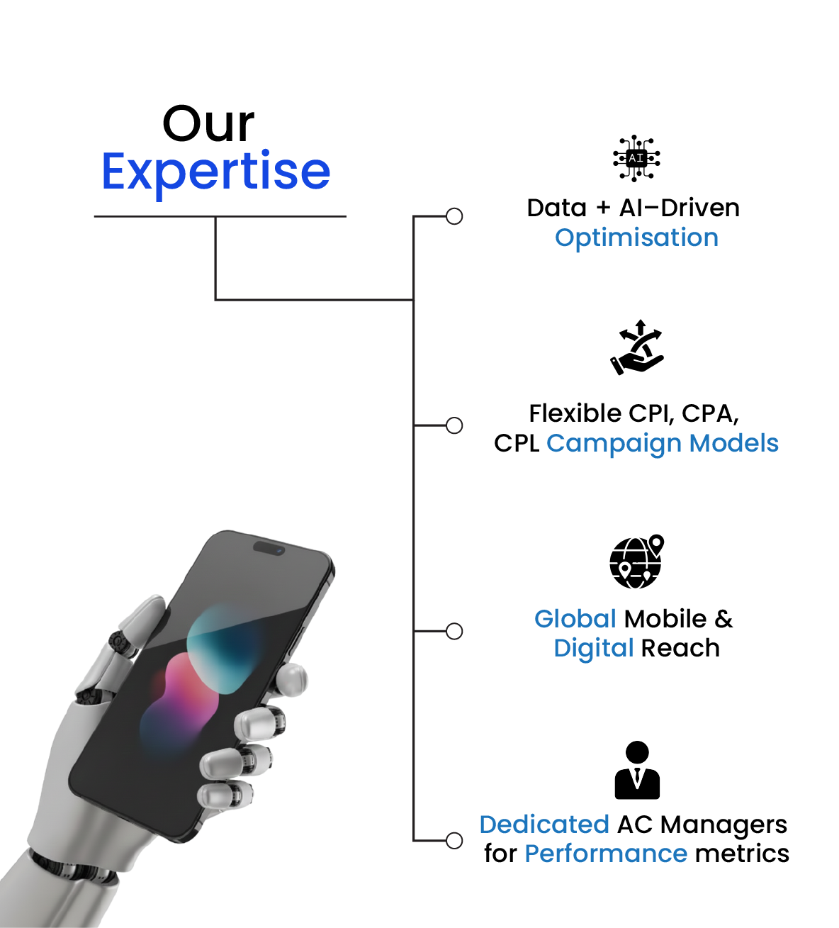 Mobile Strengths Illustration